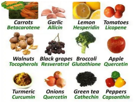 Antioxidants Foods